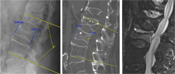 Figure 3.