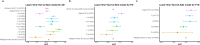 Extended Data Fig. 7