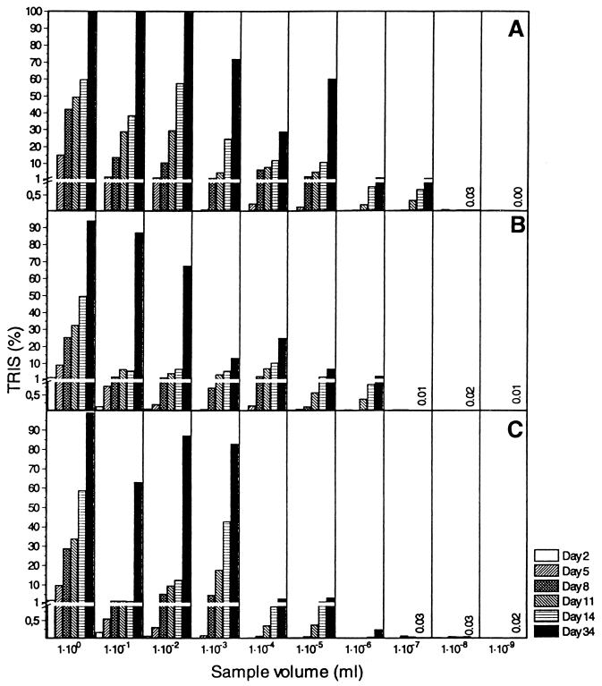 FIG. 1