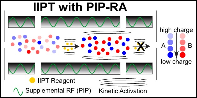 graphic file with name 13361_2019_2290_Figa_HTML.jpg