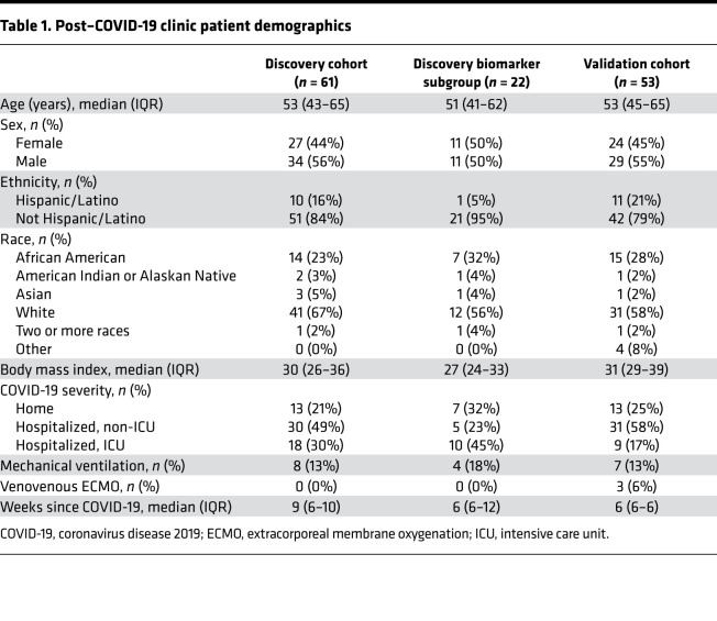 graphic file with name jciinsight-6-148476-g218.jpg