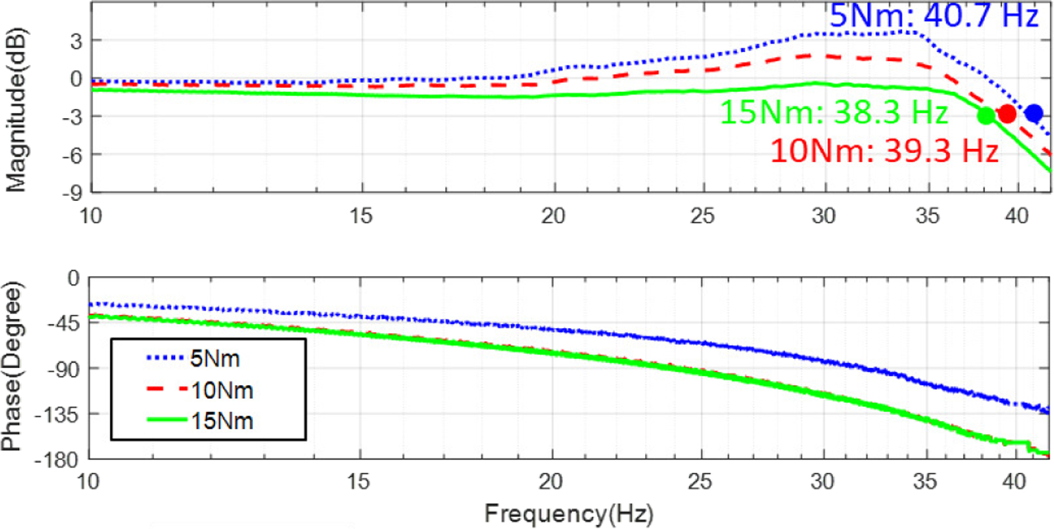 Fig. 12.