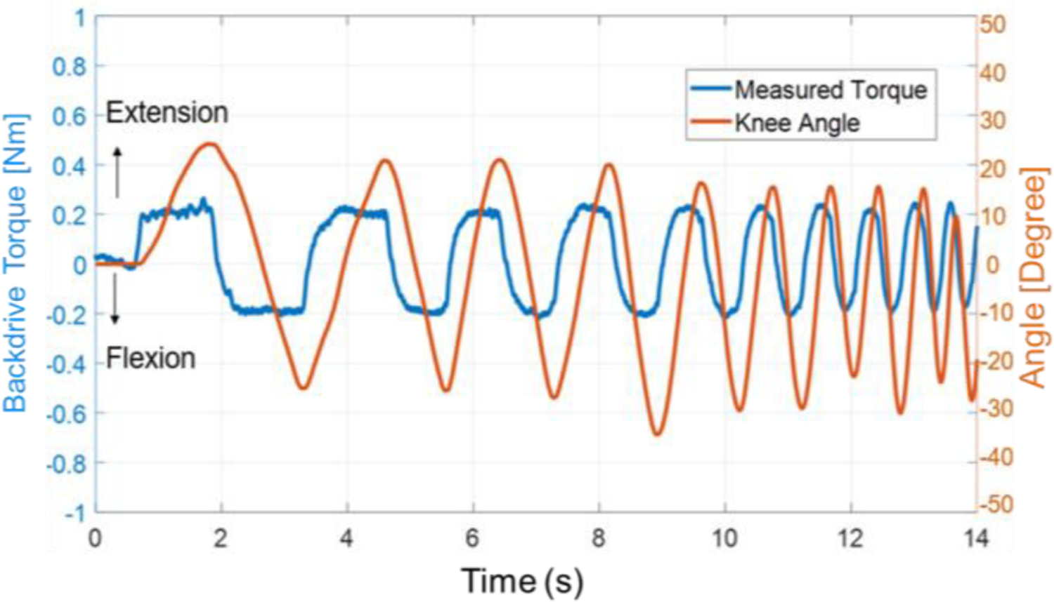 Fig. 10.