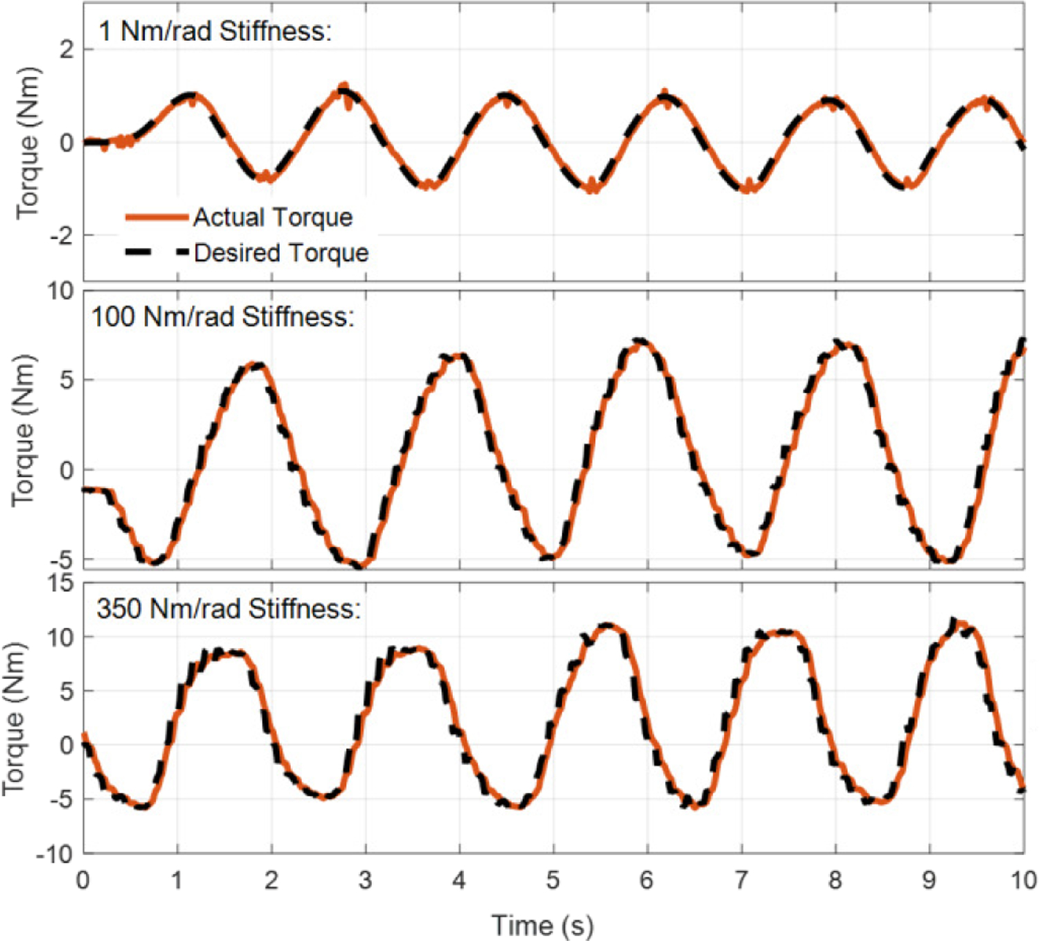 Fig. 11.