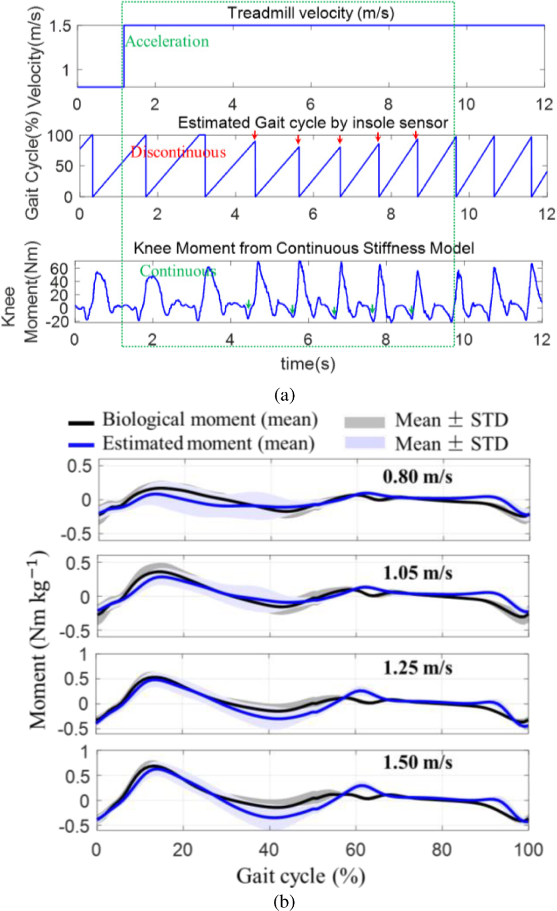 Fig. 14.