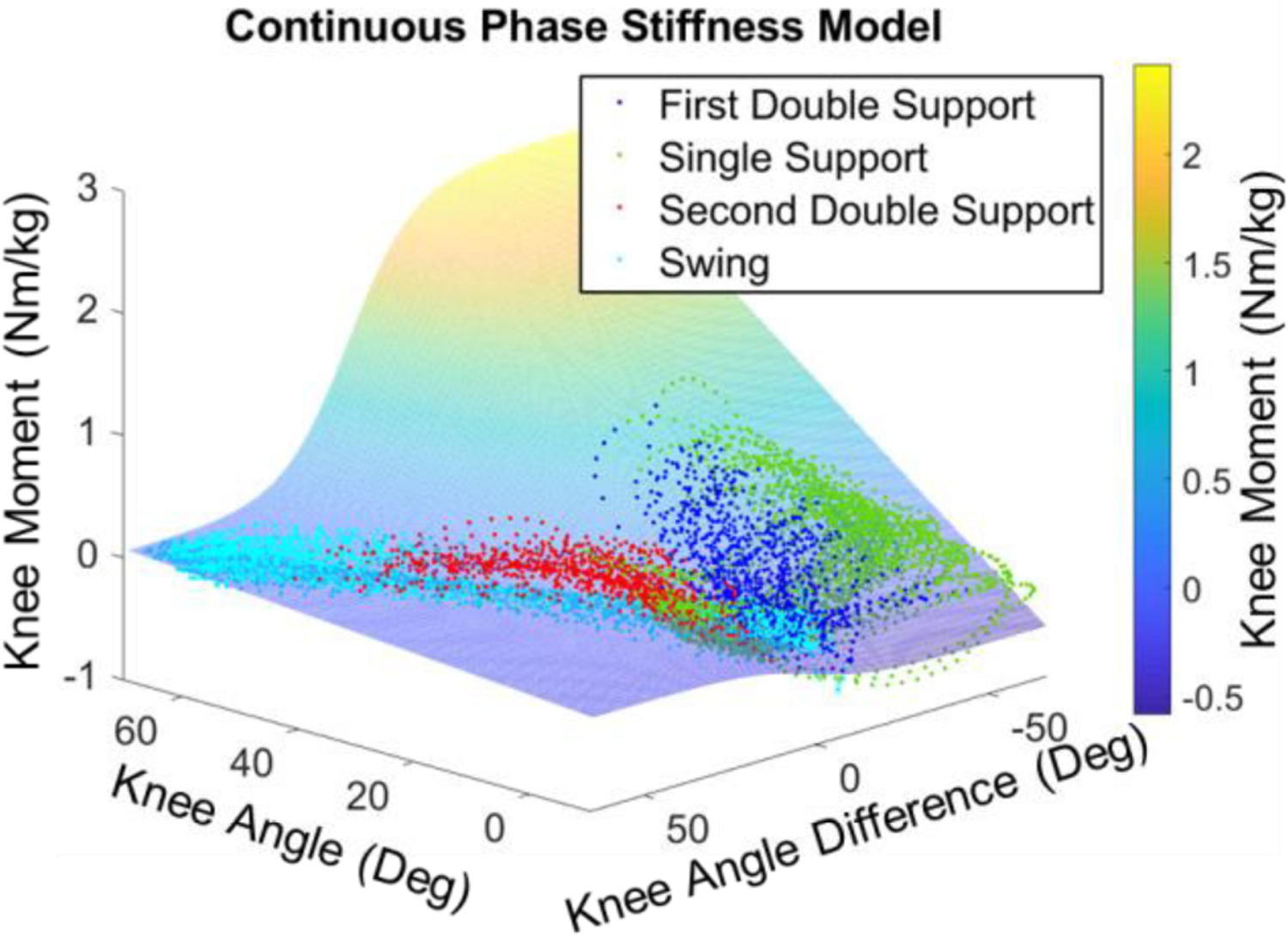 Fig. 8.