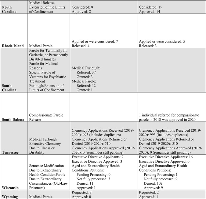 Table 1