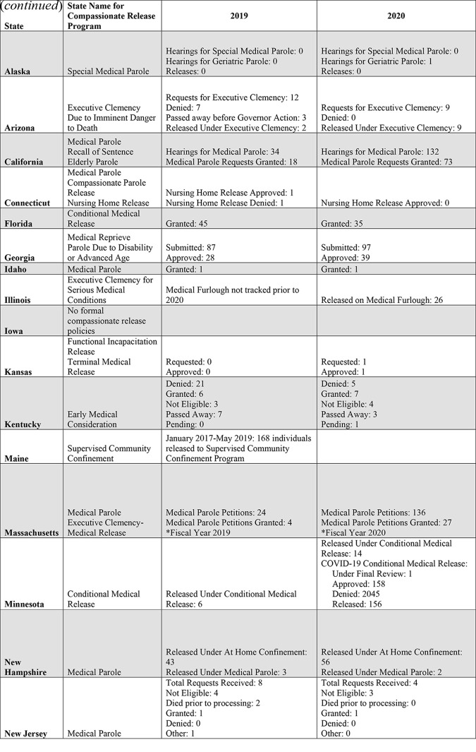 Table 1