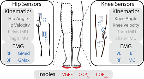 Fig. 3.