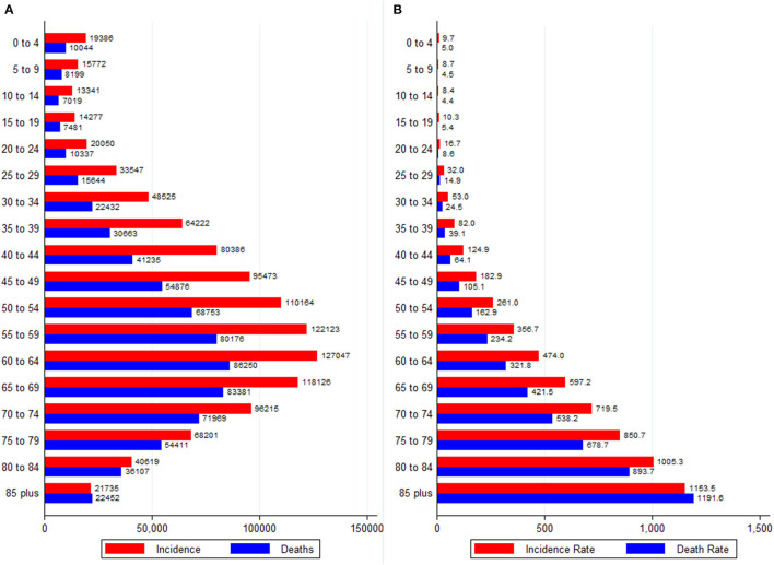 Mapping Cancer In Africa: A Comprehensive And Comparable ...