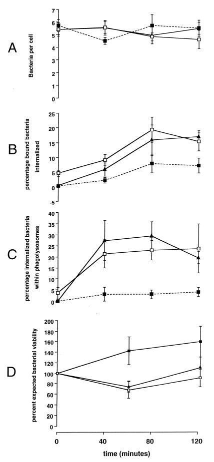 FIG. 5