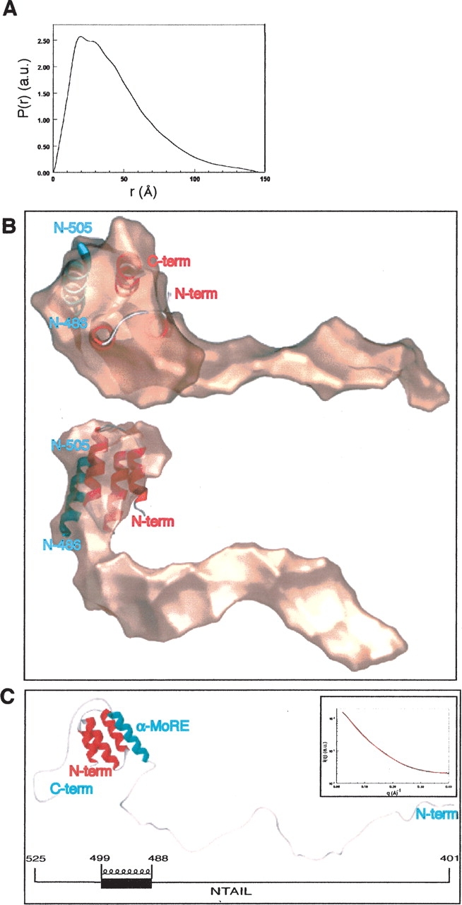 Figure 2.