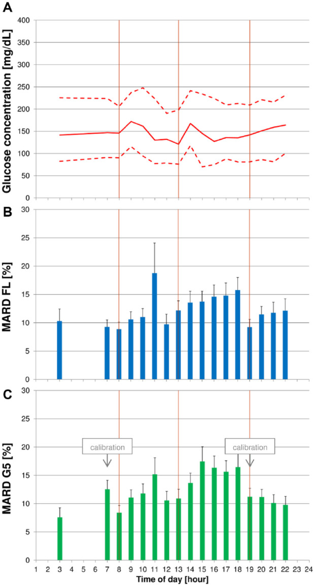 Figure 4.