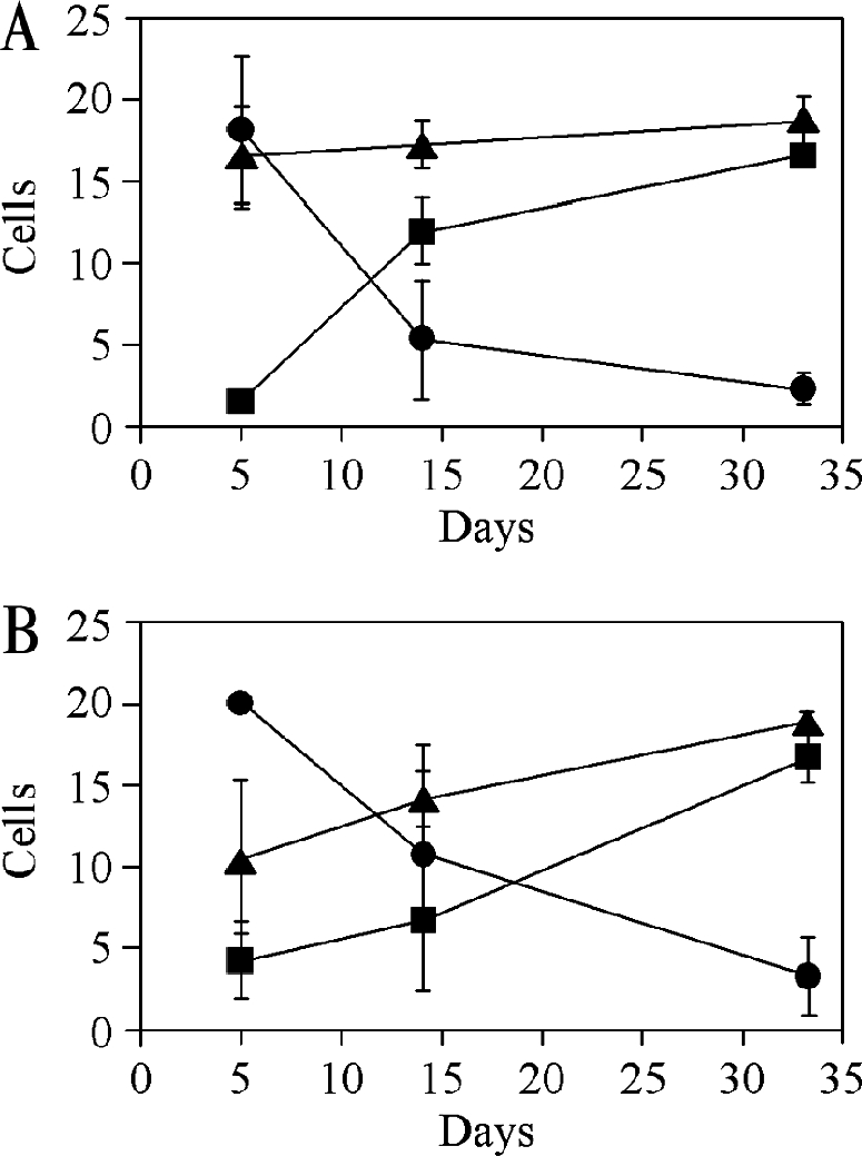 FIG. 8.