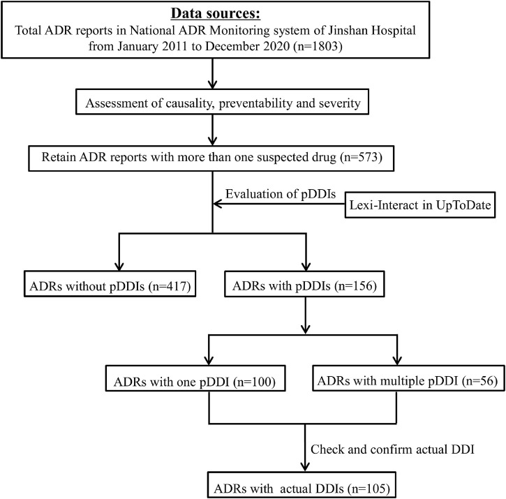 FIGURE 1