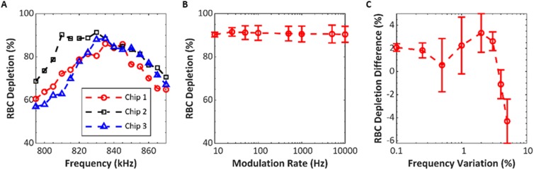 FIG. 8.