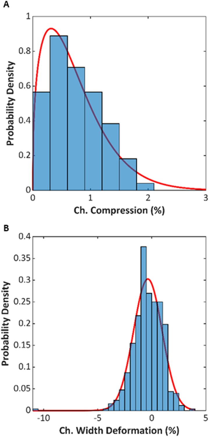 FIG. 6.