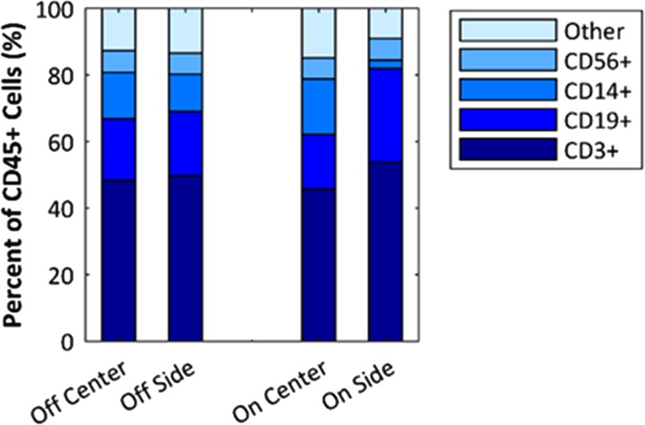 FIG. 11.