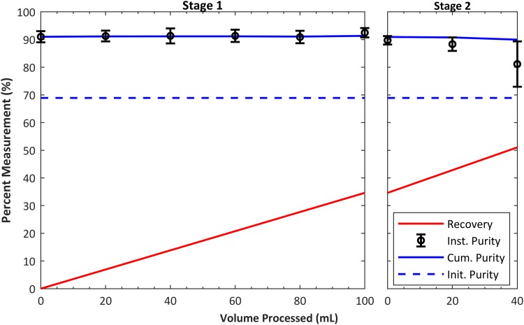 FIG. 10.