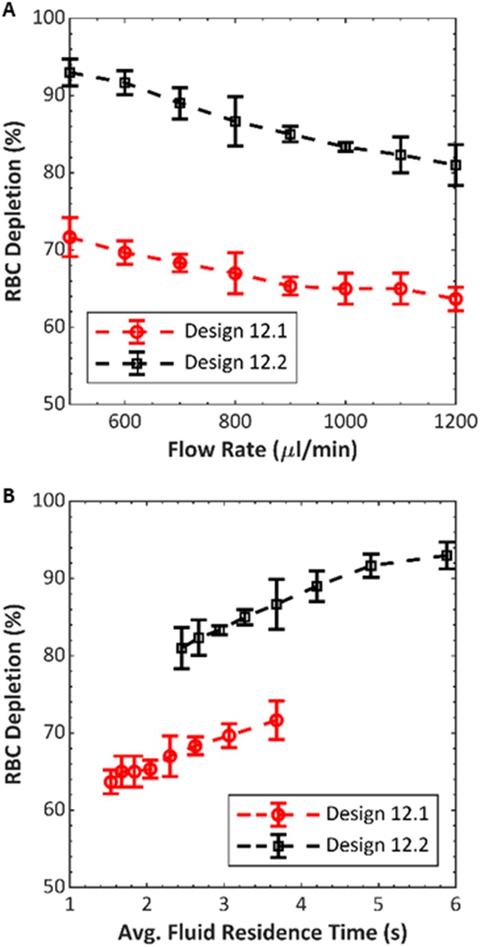 FIG. 7.