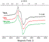 Figure 18.