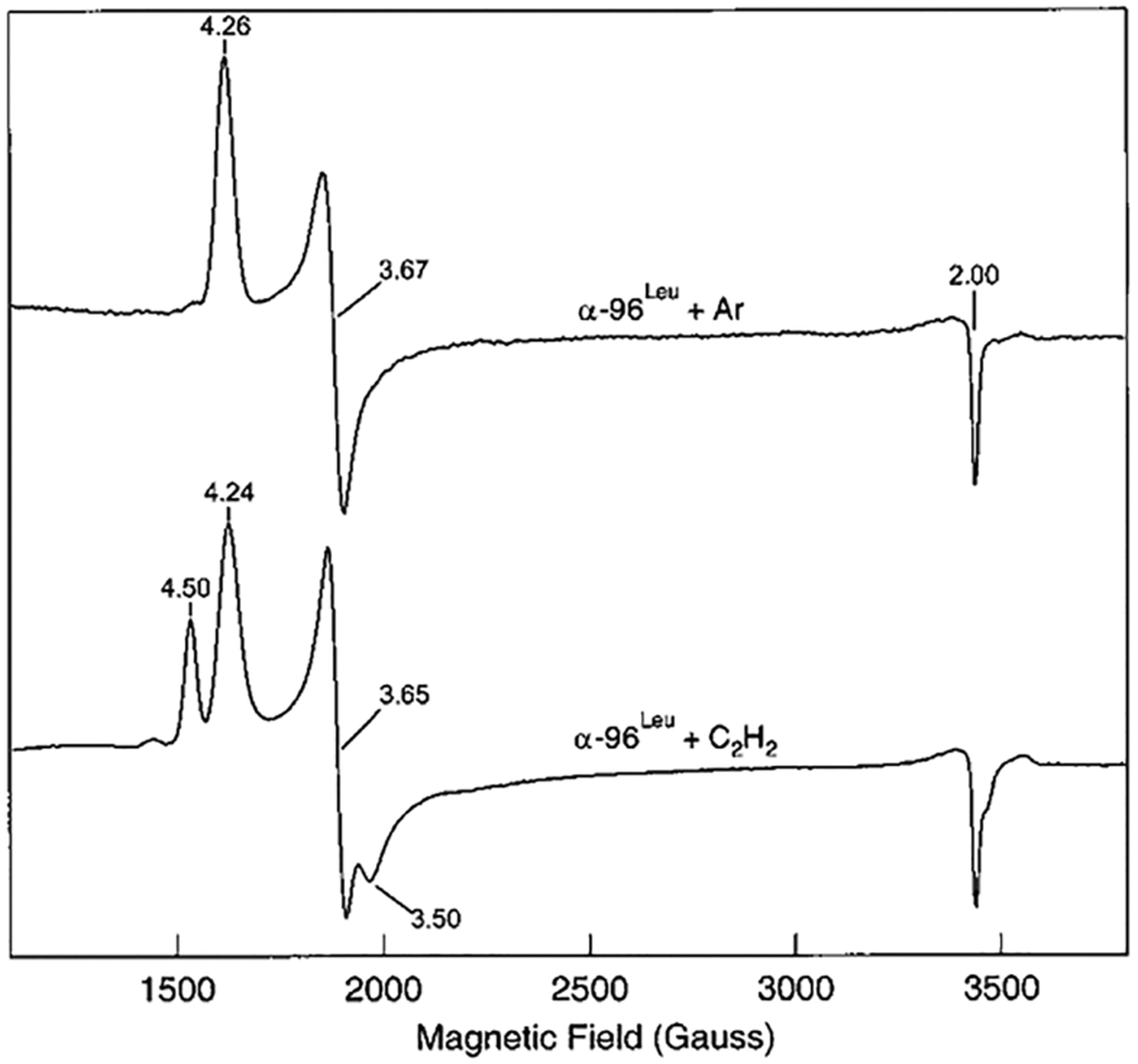 Figure 21.