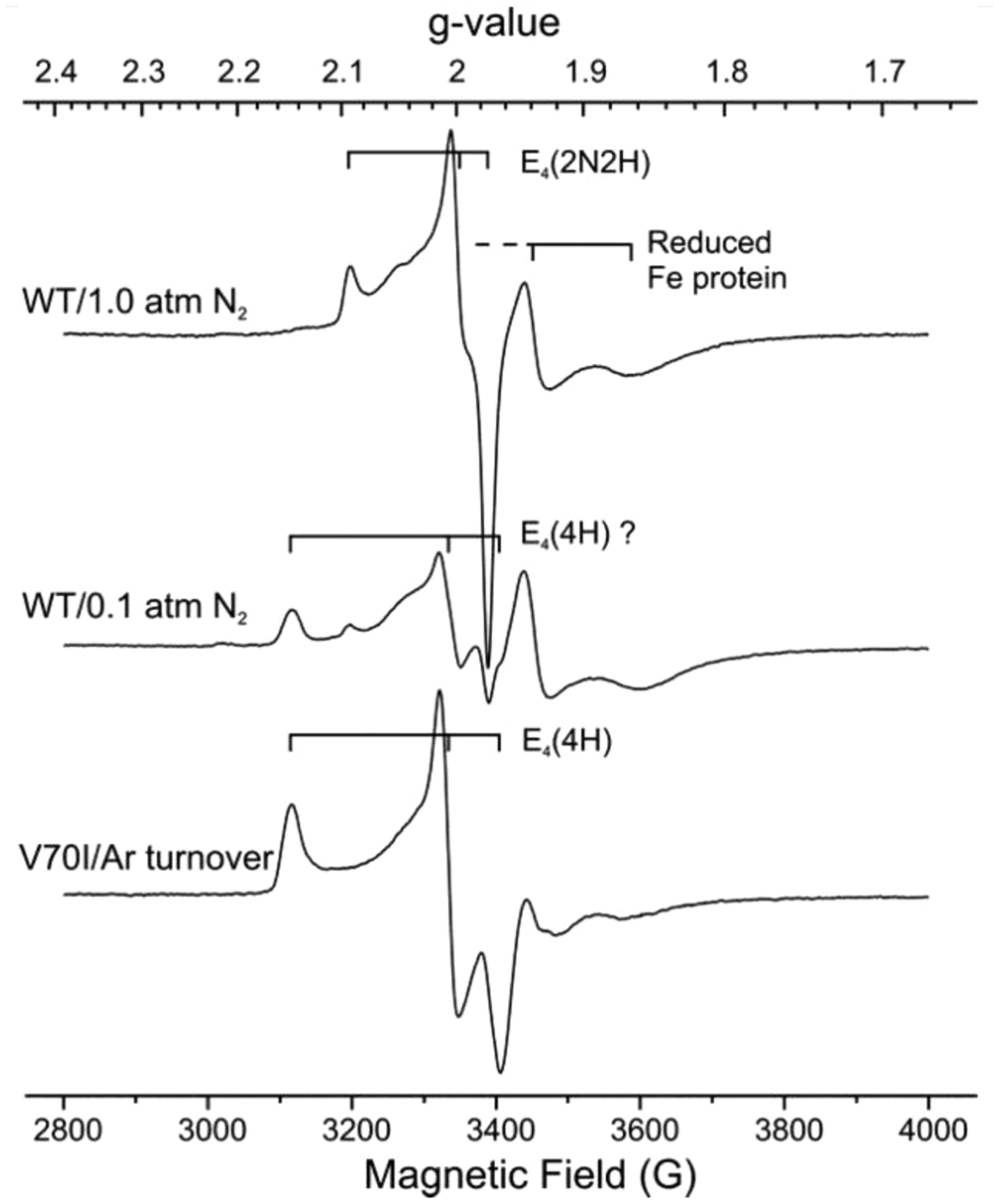 Figure 7.