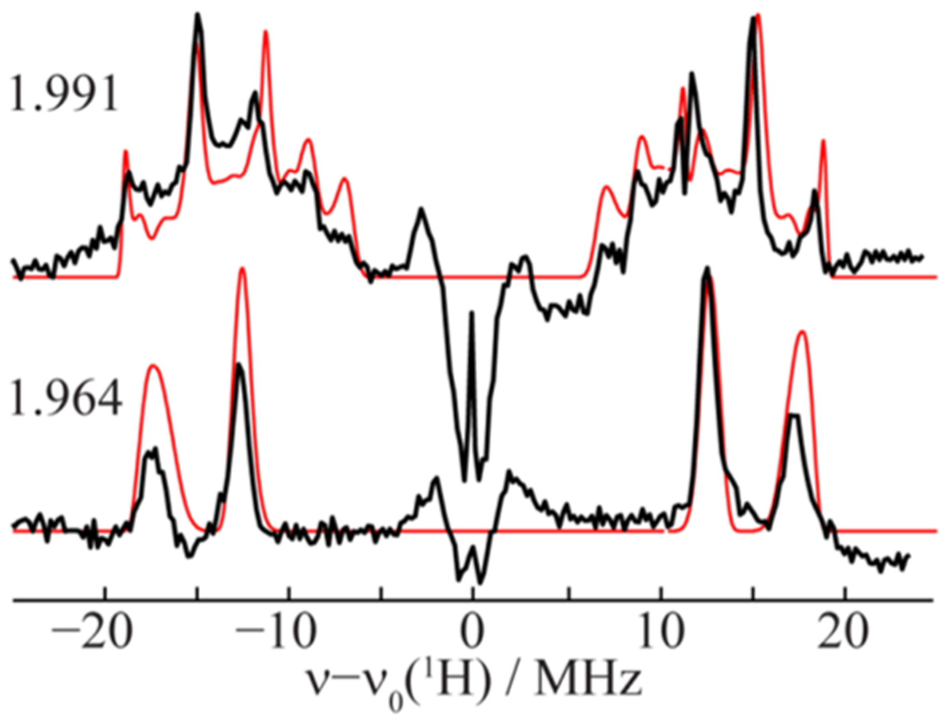 Figure 11.