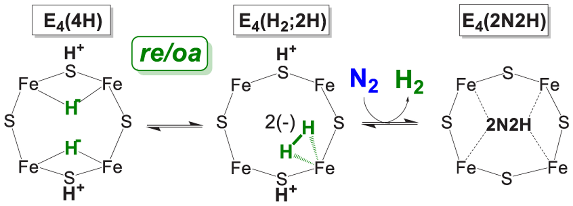 Figure 8.