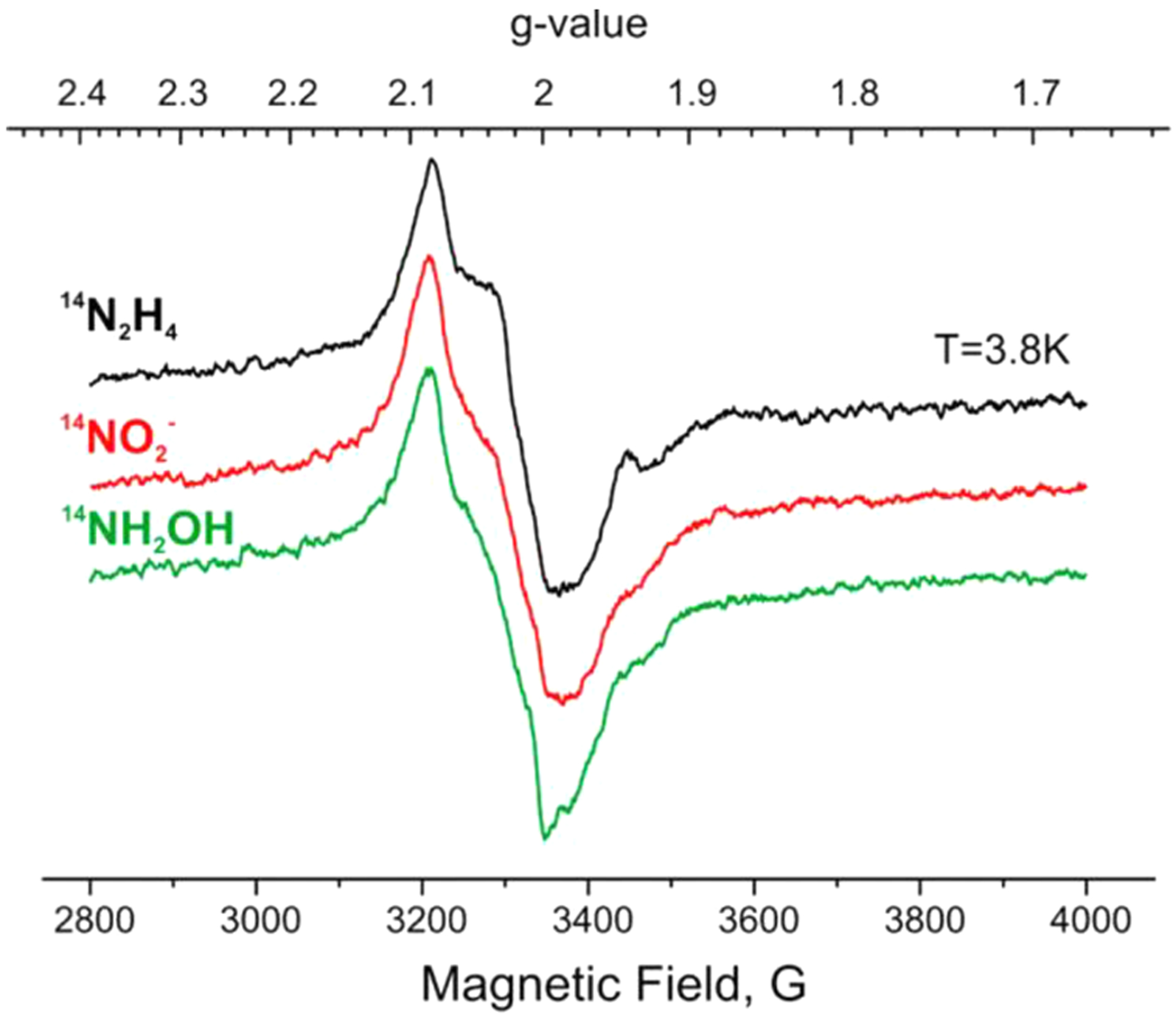 Figure 18.