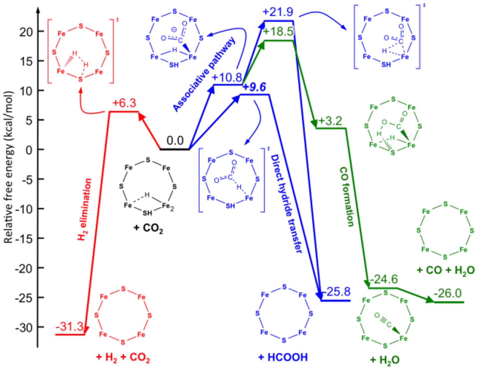 Figure 25.