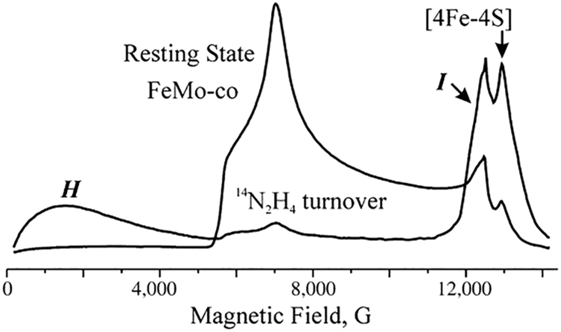 Figure 17.