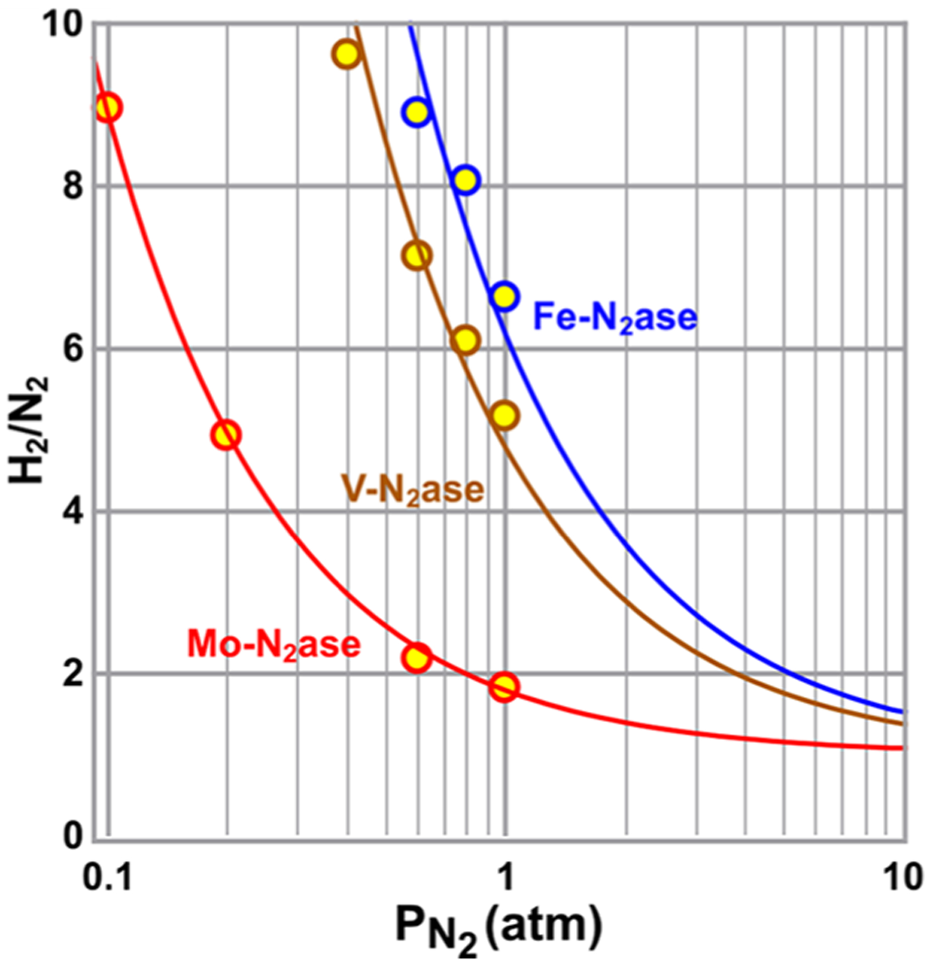 Figure 14.