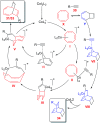 Fig. 8