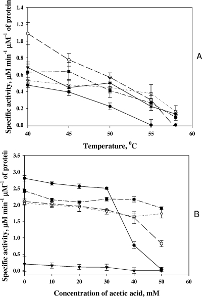 FIG. 9.