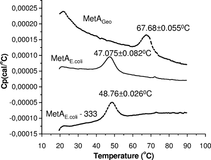 FIG. 8.