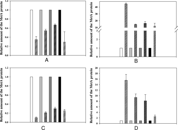 FIG. 7.