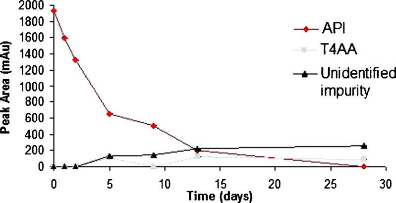 Fig. 4