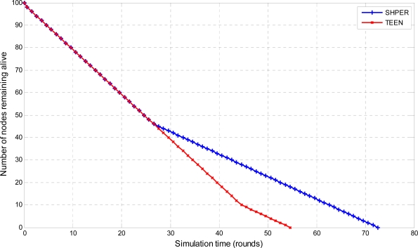 Figure 12.