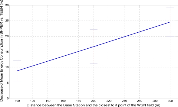 Figure 9.