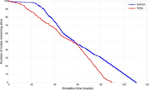 Figure 11.