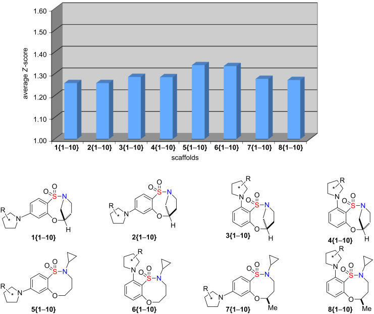 Figure 7