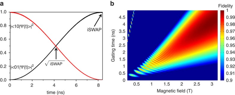 Figure 6