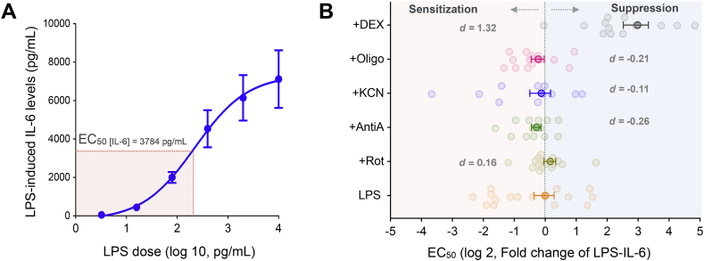 Fig. 3