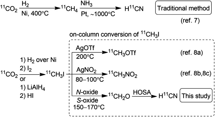 Scheme 1