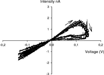 FIG. 6.