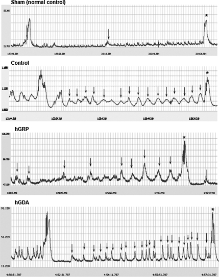 FIG. 7.