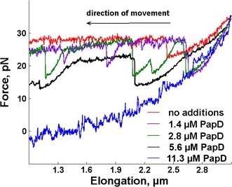 Fig. 4