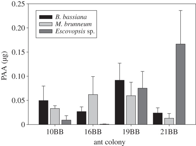 Figure 3.