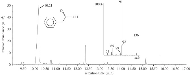 Figure 1.